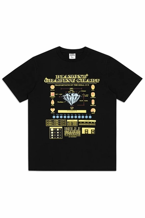 SkinFriendlyFibers Billionaire Boys Club BB Grading Chart SS Tee